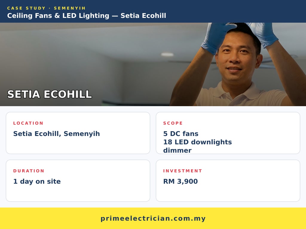 Project snapshot: ceiling fan and lighting upgrade Setia Ecohill — location, scope, duration, investment